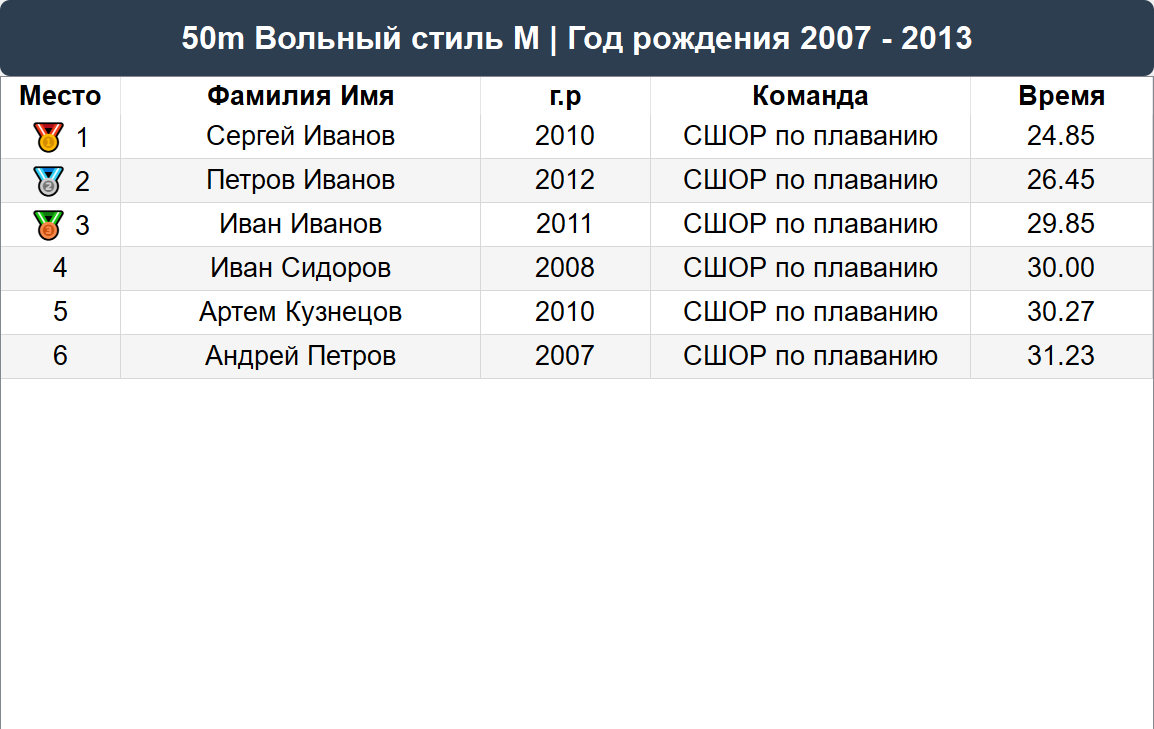 ИТОГ / Табло — скриншот 3