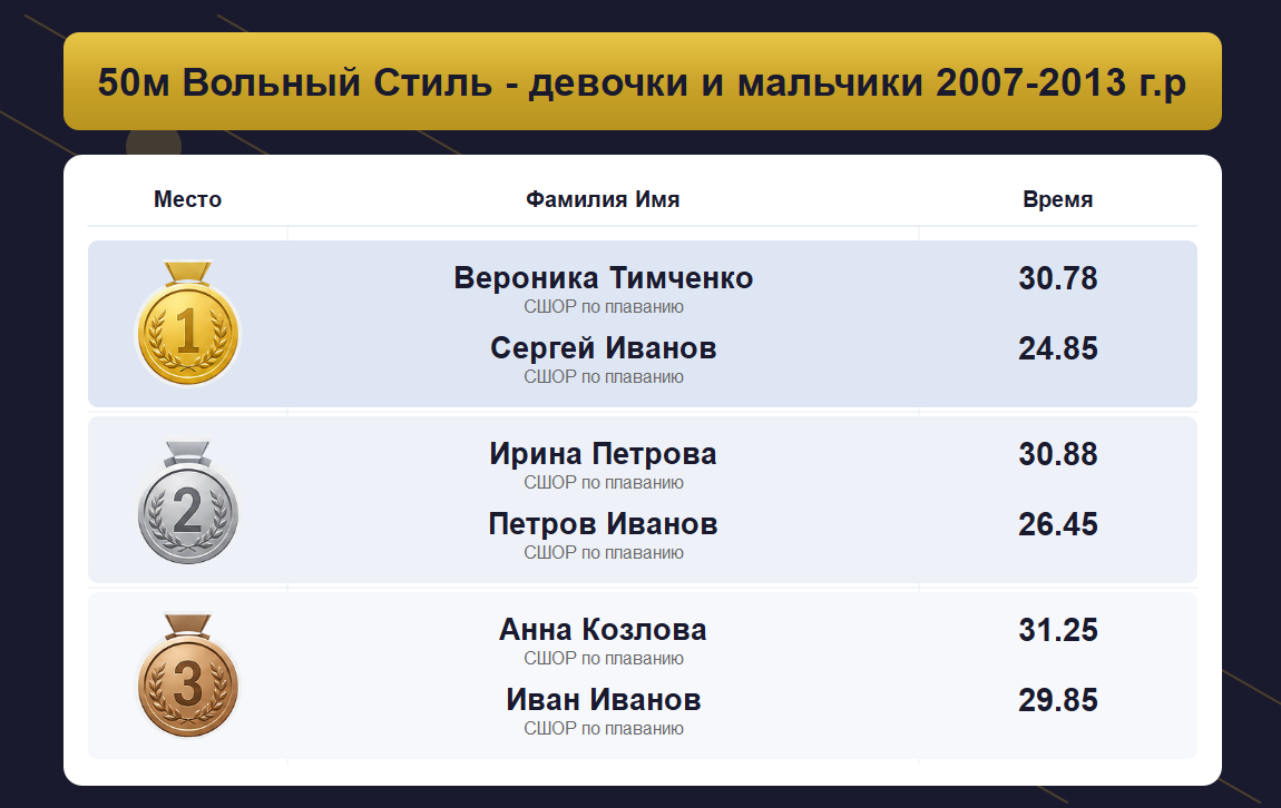 ИТОГ / Табло — скриншот 5